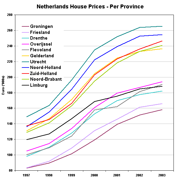 property investment special reports 7